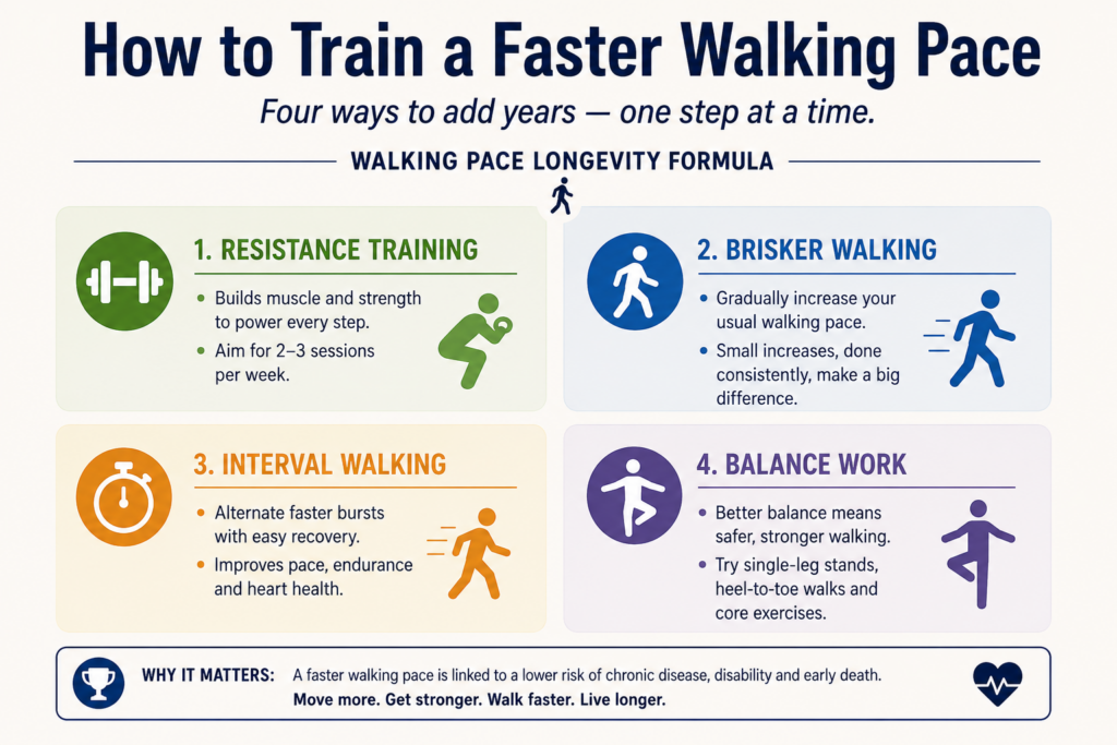 training walking pace for longer life 