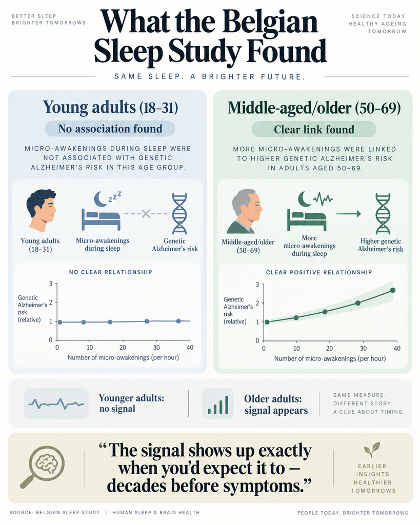 Belgian Alzheimer's study